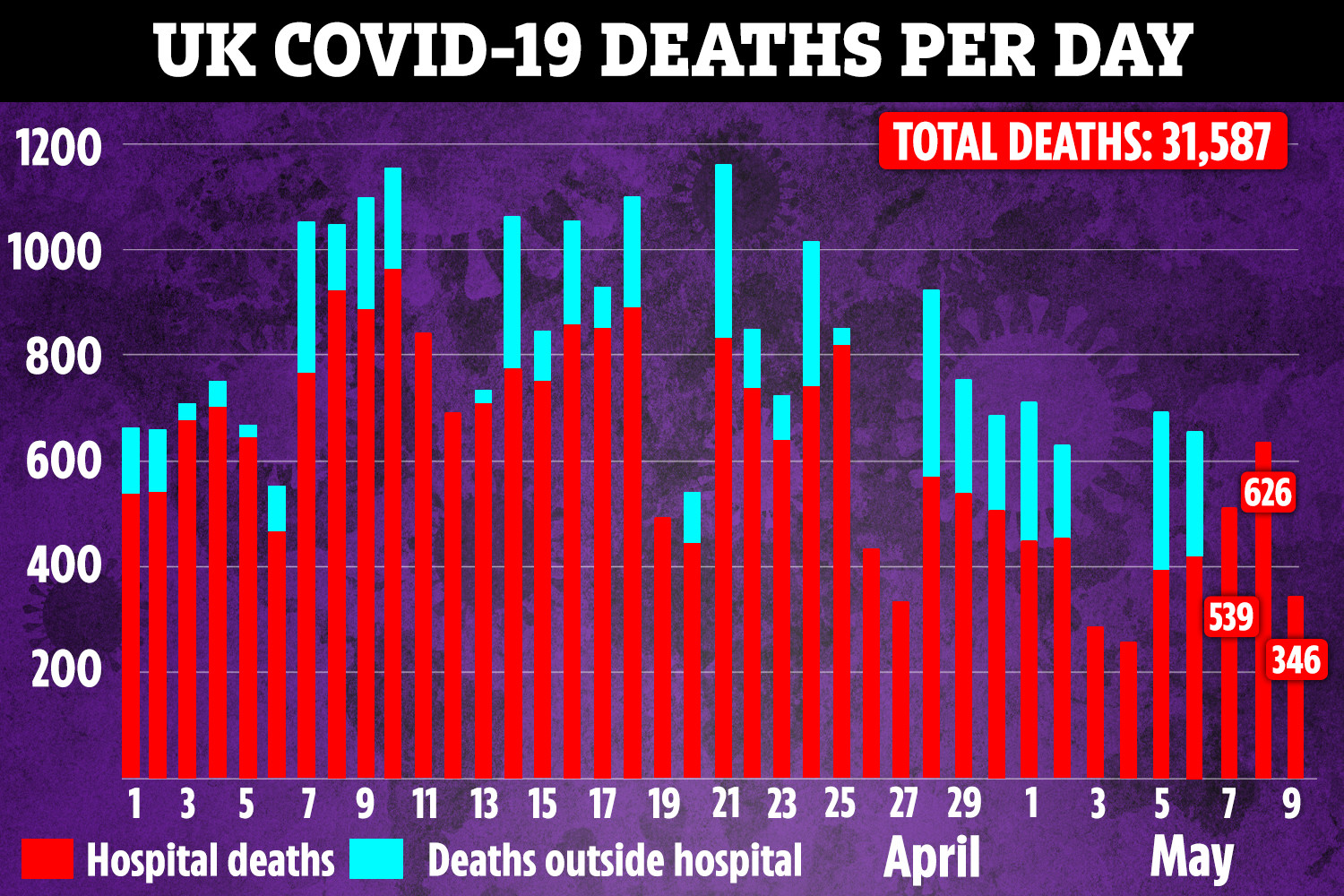 NHS nurse, 51, who died of coronavirus had warned about lack of PPE