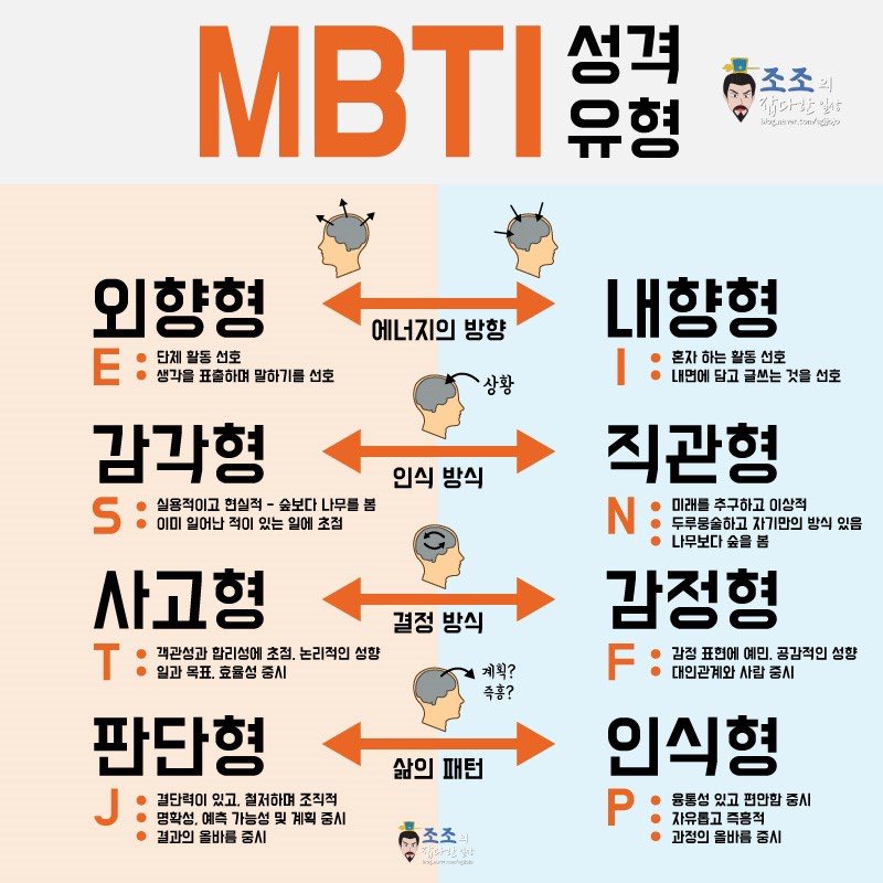 mbti-vs-mbti-sns