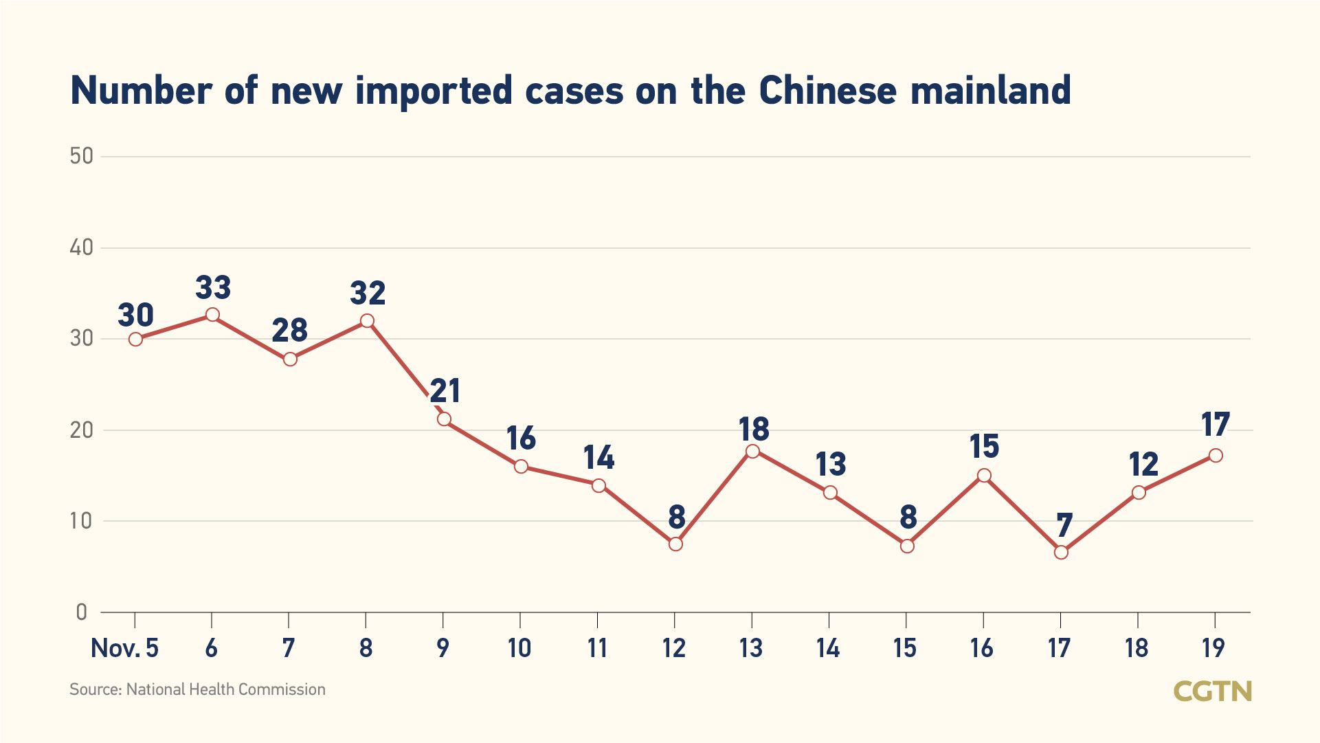 Global COVID-19 infections top 58 million