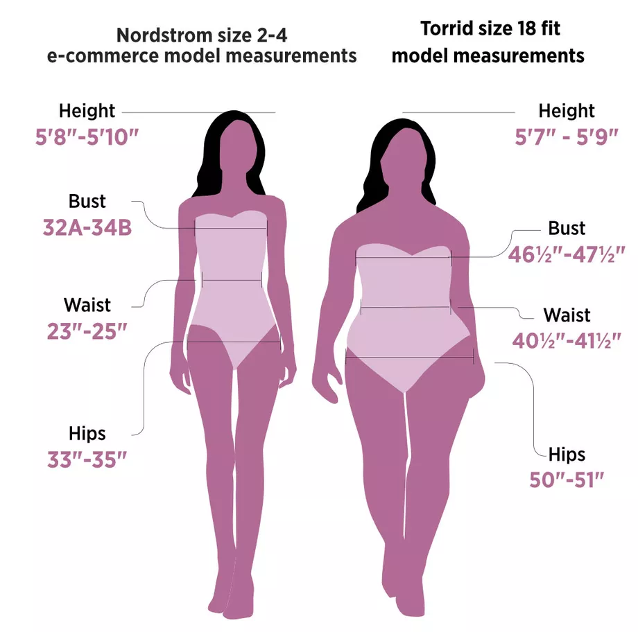 the-average-size-of-the-american-woman-isn-t-what-it-used-to-be-and