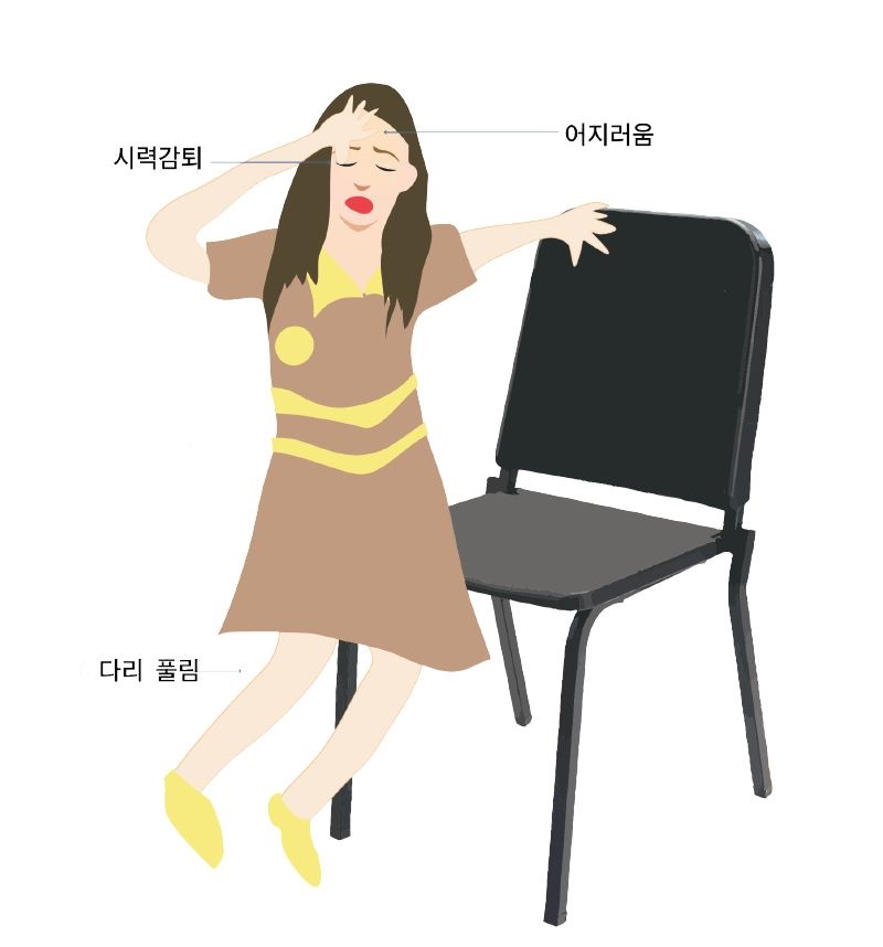 기립성 저혈압 이미지 검색결과