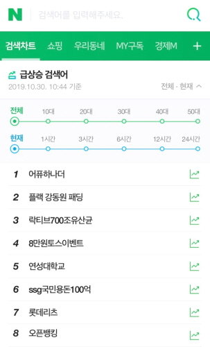 네이버, 실시간 검색어 신뢰성 논란에 일부 개편 - 중앙일보