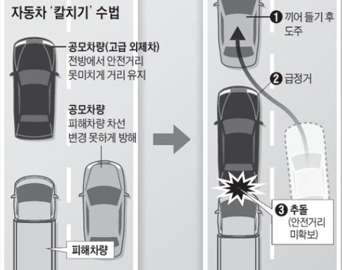 박해미 남편 황민 교통사고 원인 칼치기(칼치기의 뜻은?) : 네이버 블로그