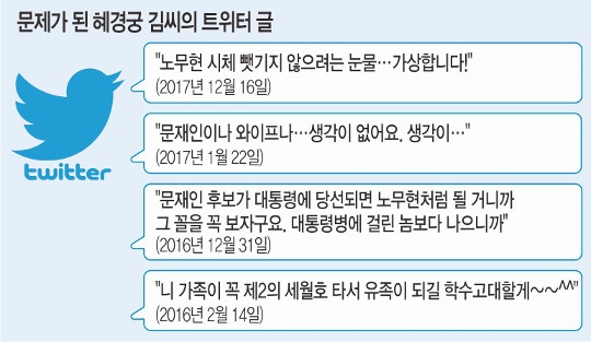 혜경궁 김씨' 사태에 공식 논평조차 내놓지 못하는 민주당