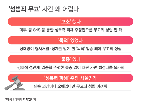 성폭행&quot; vs &quot;교감&quot;…서로 다른 &#39;그날 밤&#39;의 기억 : 네이트 뉴스