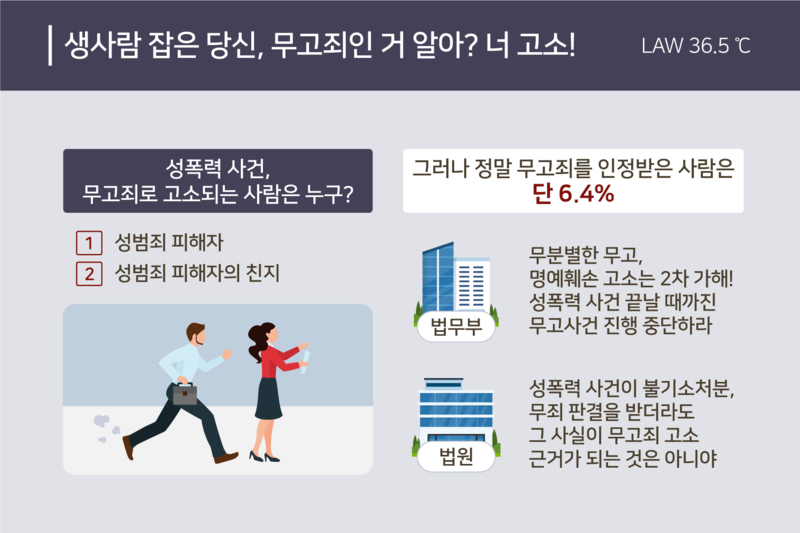 2019년, 성폭력과 무고죄 사건 총정리 : 네이버 블로그