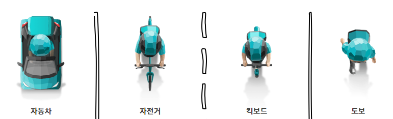 배민커넥트, 배민뚜벅이가 뭐길래?
