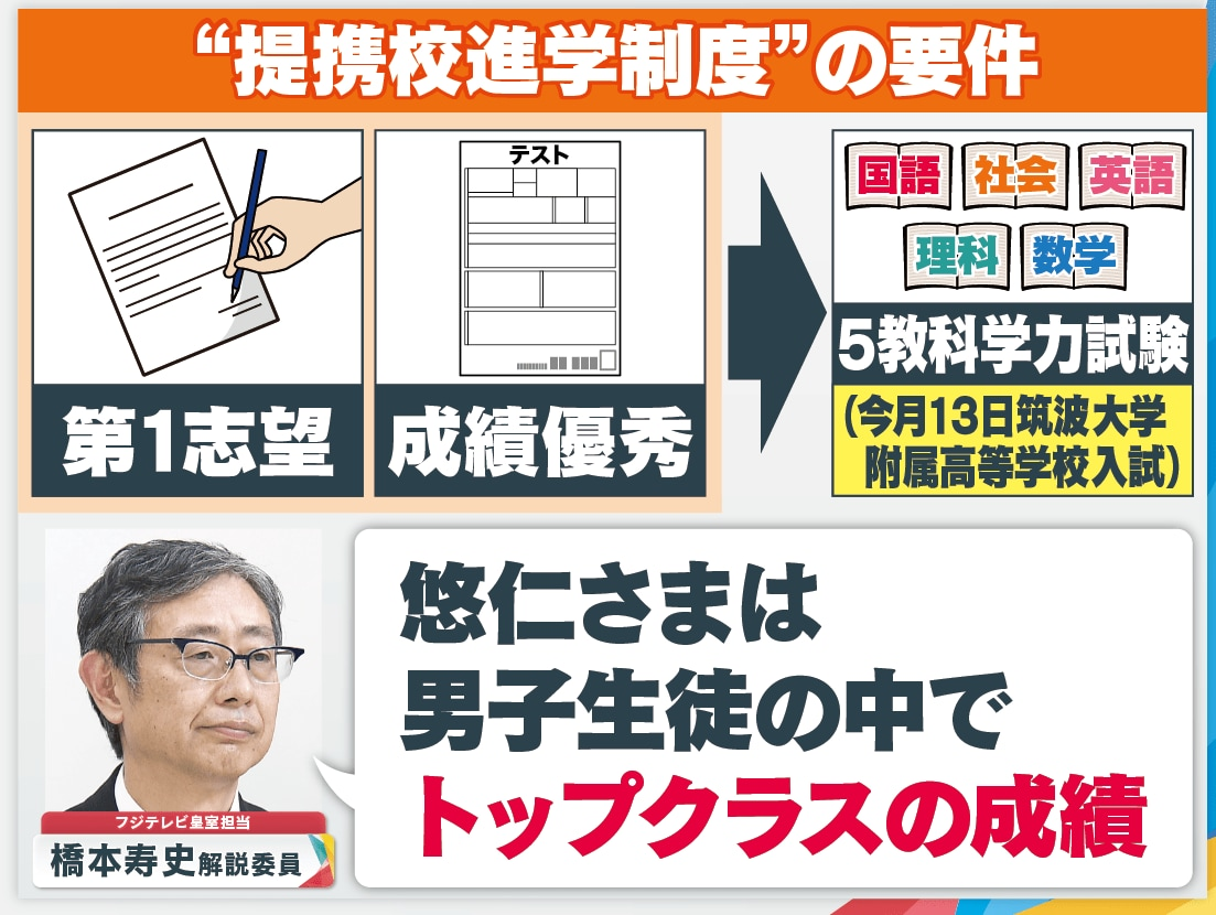 悠仁さま “筑附”選んだポイントは? 秋篠宮家の教育方針“広い視野”と校風 勉学は「トップクラスの成績」 |