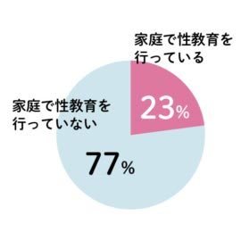 キッズ向け性教育で大人が整ってしまった話(FASHION BOX) - Yahoo!ニュース