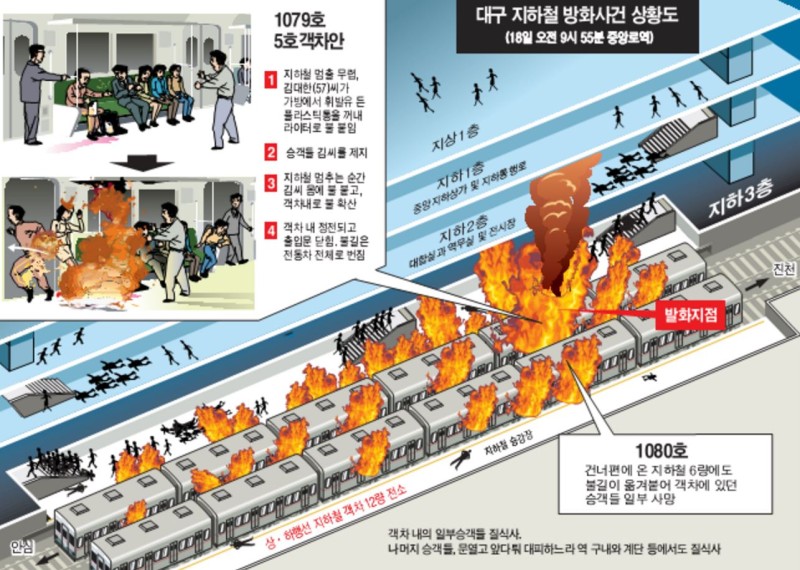 그날의 참사 잊지 맙시다” 대구지하철 참사 추모의 벽 : 네이버 블로그