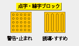 点字ブロック、良く見るが良く知らない:今日はどんなーだった?