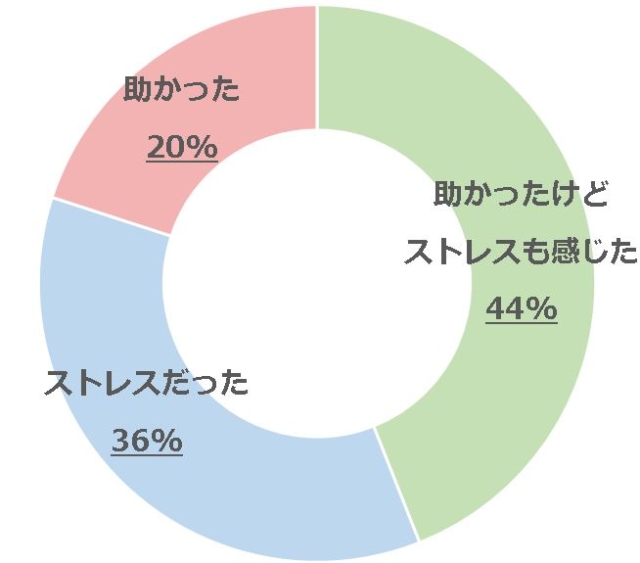 体験談】産後の義母の手伝いは助かった?ストレス?上手な断り方 | kosodate LIFE(子育てライフ)