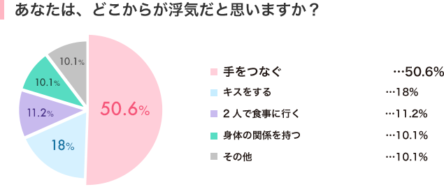 調査結果発表】女性の4割が不倫経験あり、7割は後悔なし|浮気探偵.com
