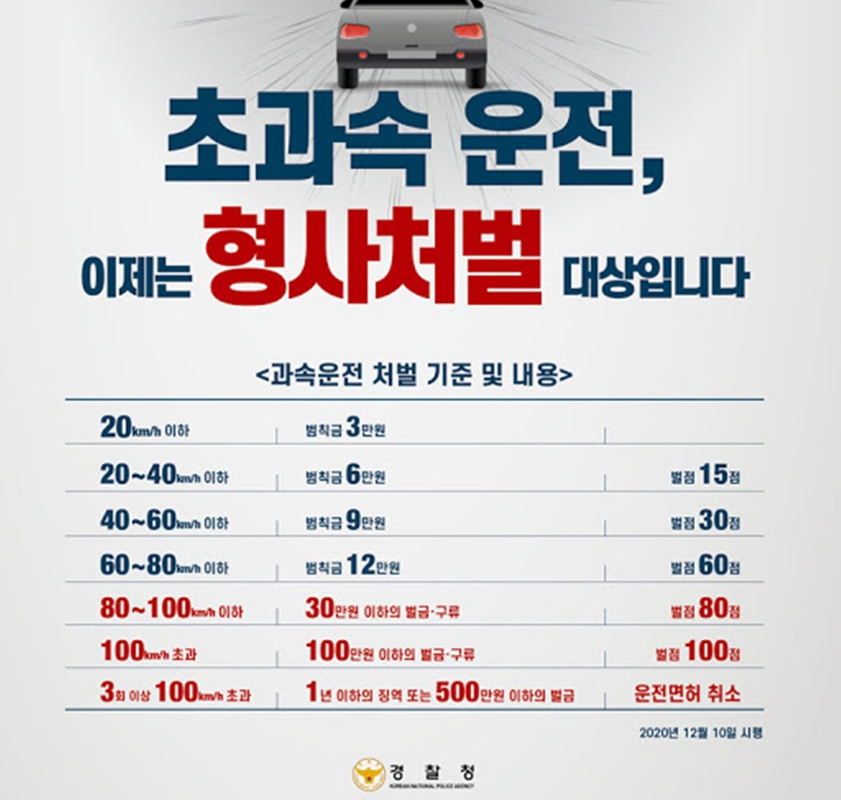 베테랑도 잘 몰라요" 햇갈리는 범칙금 과태료 완벽정리 | ZUM 자동차