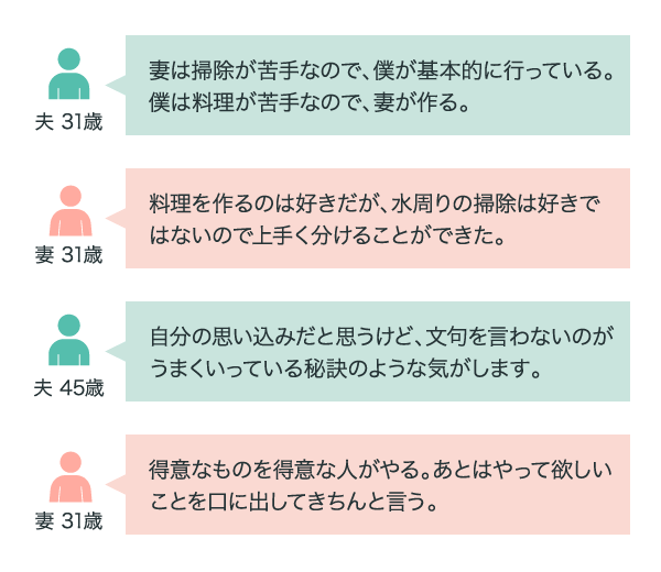 共働き夫婦の家事分担を実態調査!理想の家事分担率は5:5。でも実際は…?|Like U ~あなたらしさを応援するメディア~【三井住友カード】