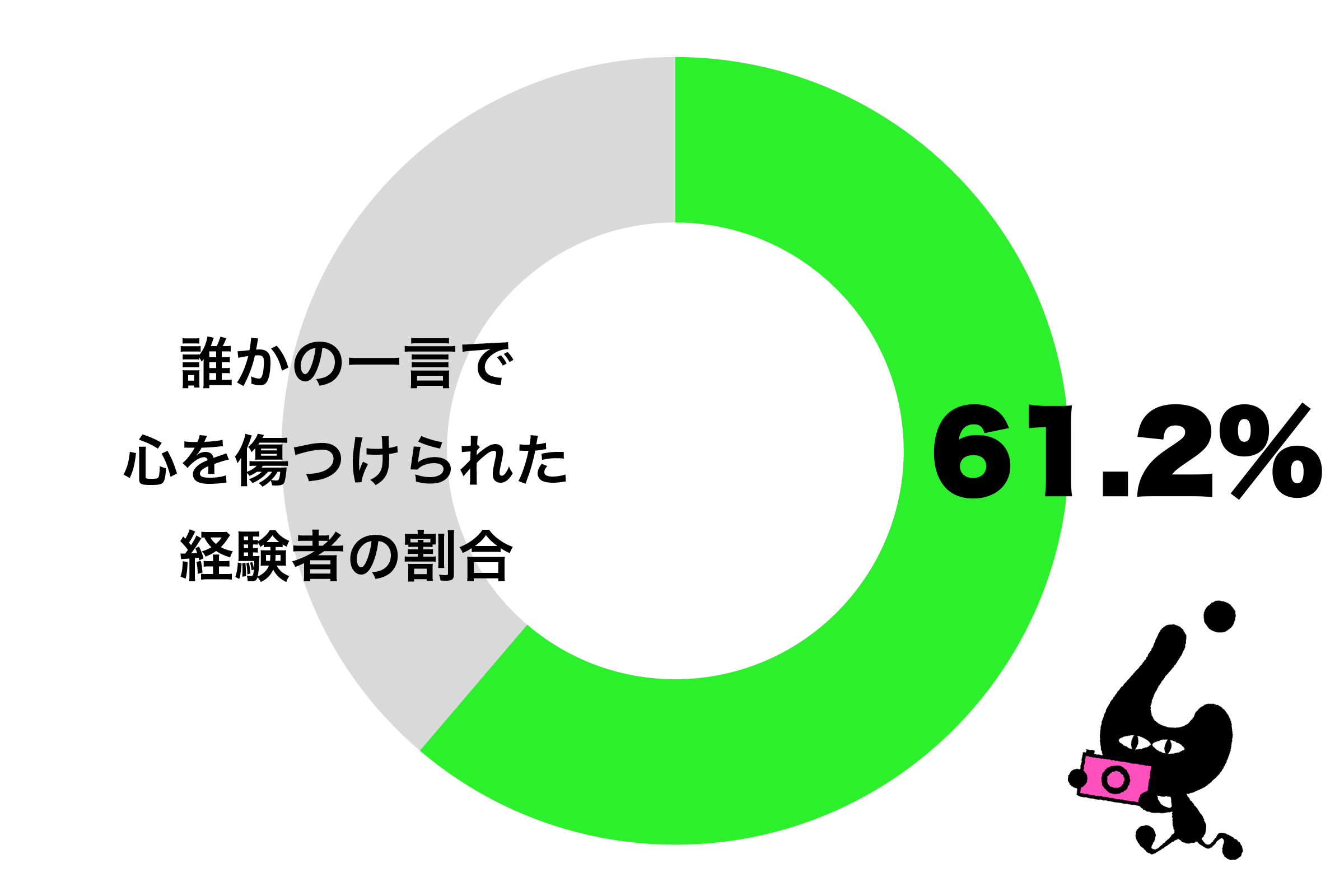 誰かの一言で心を傷つけられた… 30代女性の8割が経験あり – Sirabee