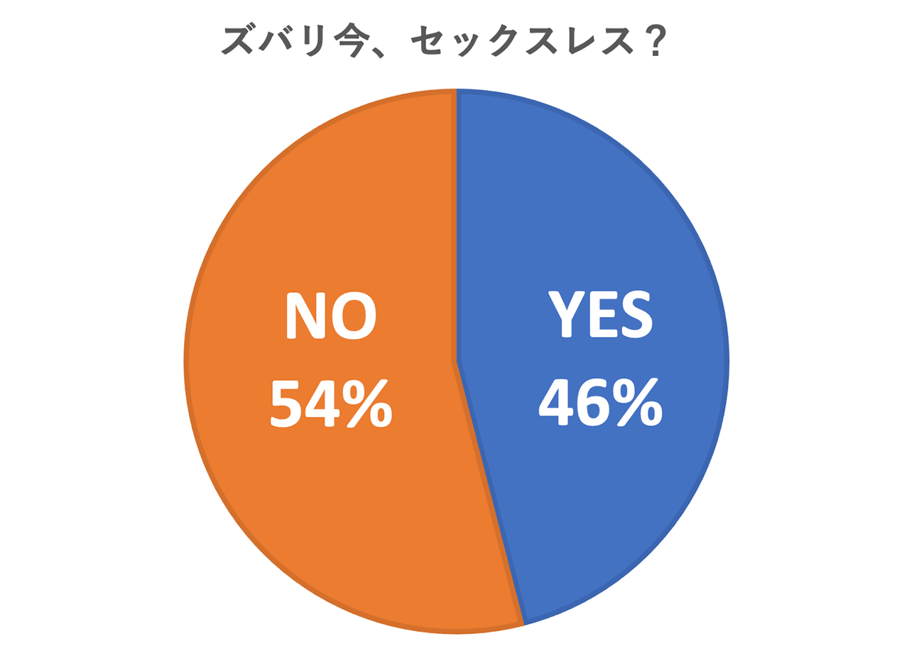 アラフォー女性が考えるセックスレスの基準は?レスになってしまった原因を調査! | ファッション誌Marisol(マリソル) 40代をもっとキレイに。女っぷり上々!