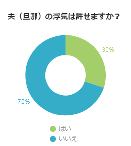 浮気は許せますか?|札幌女性探偵社