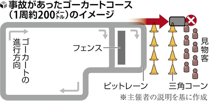 ヒーローごっこ好き」ゴーカートにはねられ死亡の2歳男児…母親は声詰まらせ「痛かったかな」 : 読売新聞オンライン