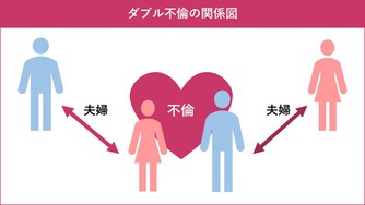 ダブル不倫(W不倫)にハマる人の特徴と心理とは？重大リスクも解説｜離婚弁護士ナビ