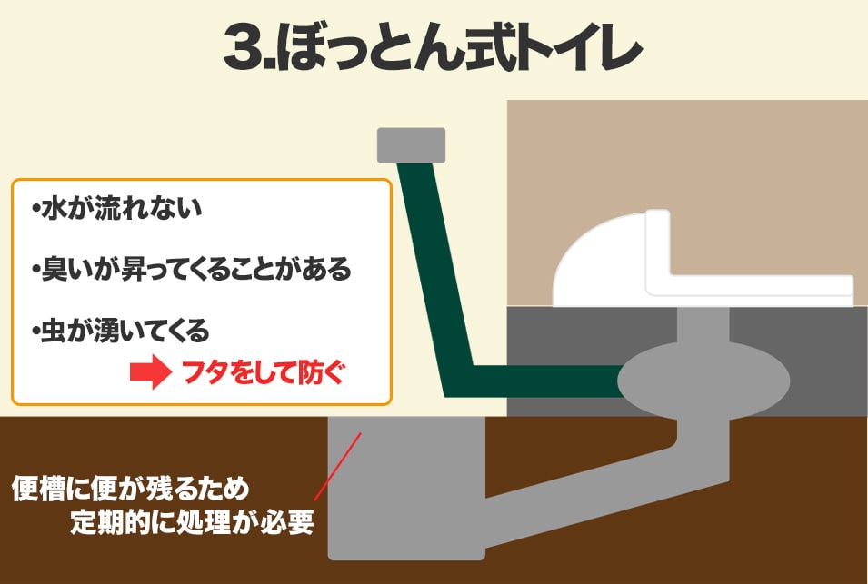 ぼっとんトイレとは？田舎に移住する人が知っておきたいトイレ事情 | レスキューラボ