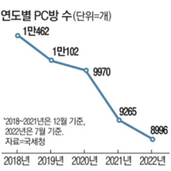 국세청-연합뉴스