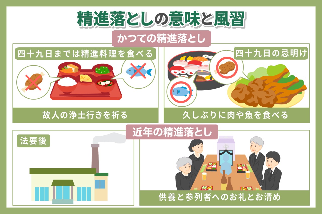 精進落としとは?葬儀にまつわる食事のマナー - 【公式サイト】千葉の葬儀・家族葬なら昭和セレモニー