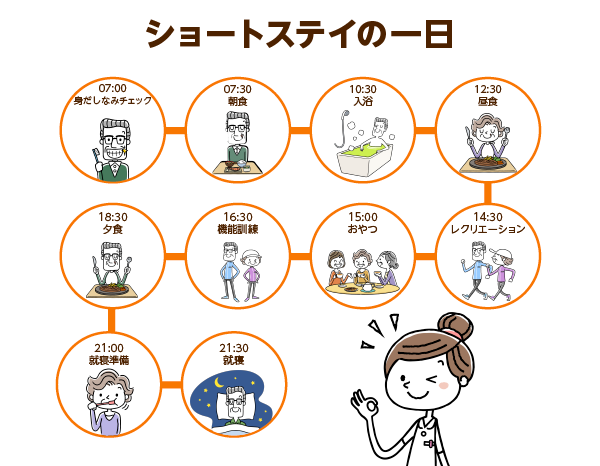 ショートステイとは？サービス内容や仕事内容、利用するメリット・デメリットを解説！