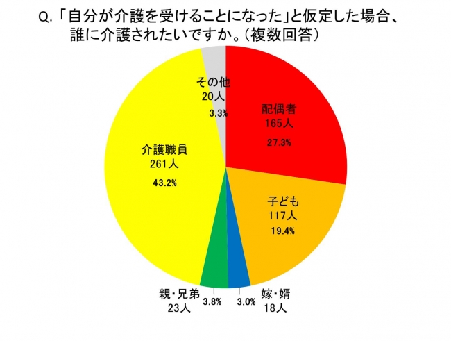 半数が介護を“自分 ごと”と回答！しかし資金の準備は１０％どまり―８月に迫った「自己負担額２割」への引き上げの対策も進まず―｜アイリックコーポレーションのプレスリリース