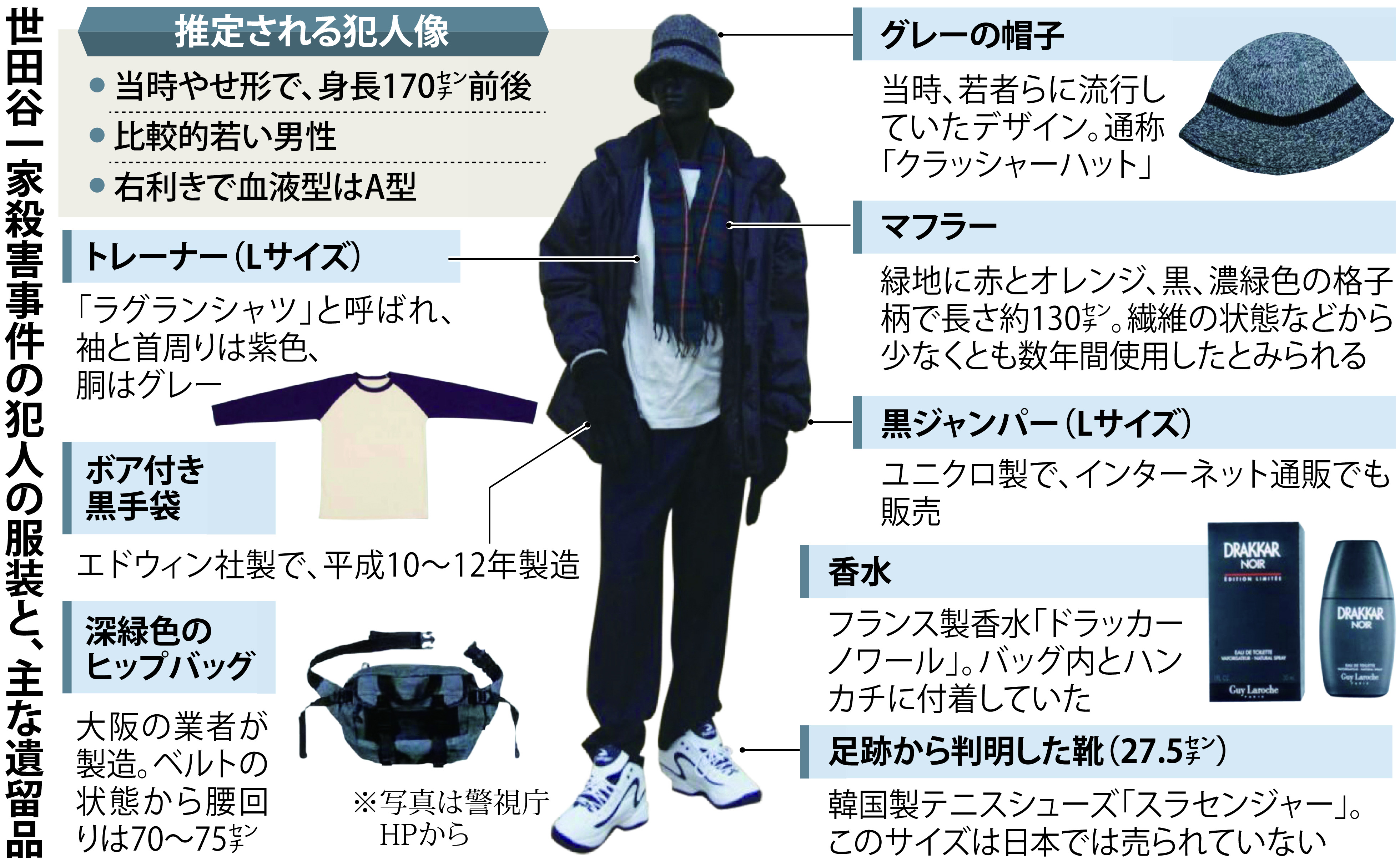 許さない 未解決事件のいま】（５）絞れぬ犯人像 遺族「解決見て死にたい」 世田谷一家殺害 - 産経ニュース