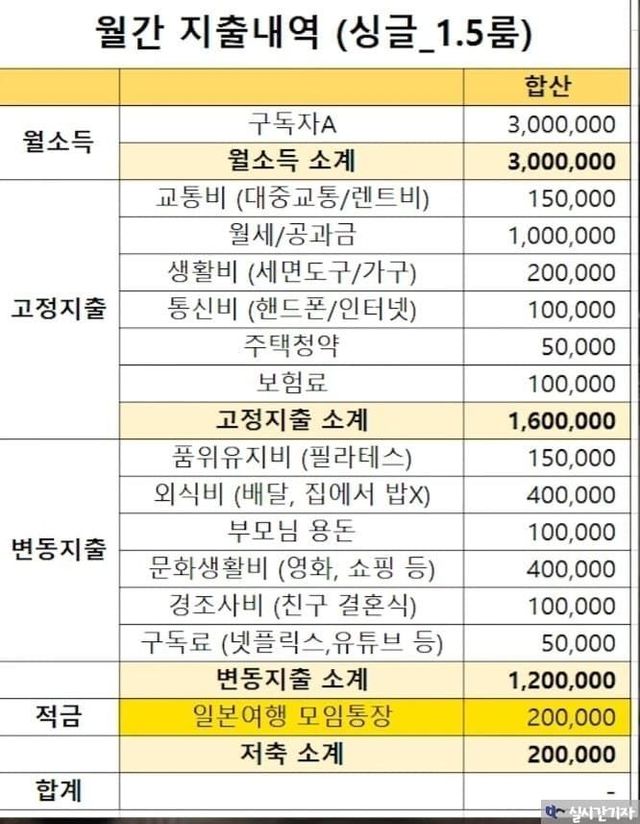 1677634206.jpeg 요즘 여자들 소비 패턴