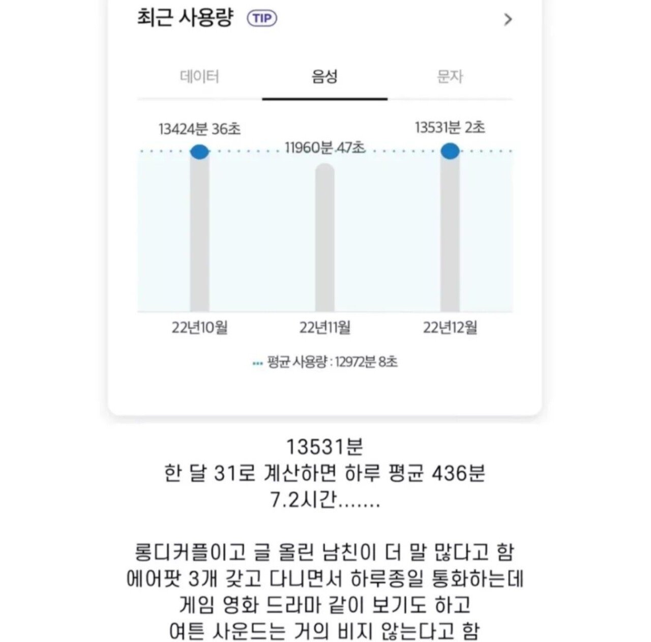 Screenshot_20230428_110711_Instagram.jpg 어느 커플의 엄청난 전화량 & 시간 근황ㄷㄷ