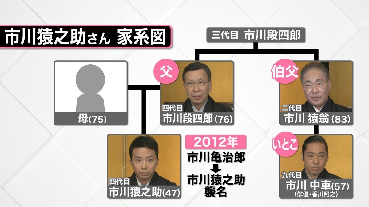 芸能一家に育った市川猿之助、襲名発表時に語ったこと「“猿之助”という名前は神様に等しい」