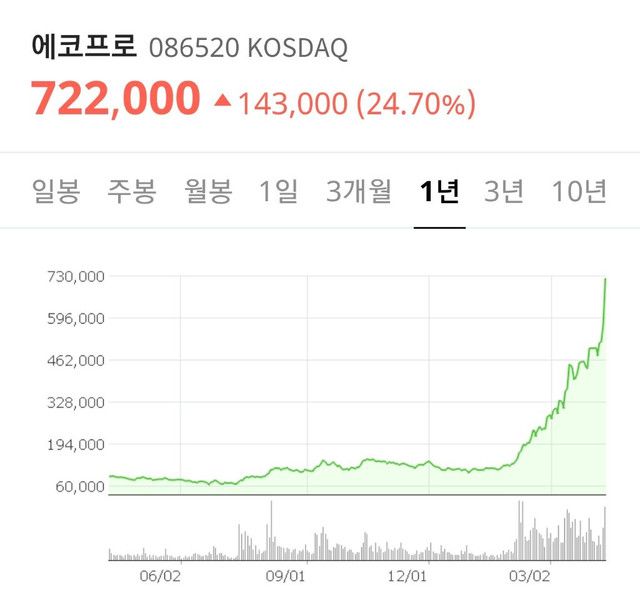 짤티비 - https://jjtv.kr