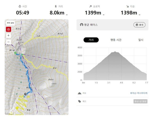 3.jpg 엊그제 일본 후지산 정상에 나타난 기인..............JPG