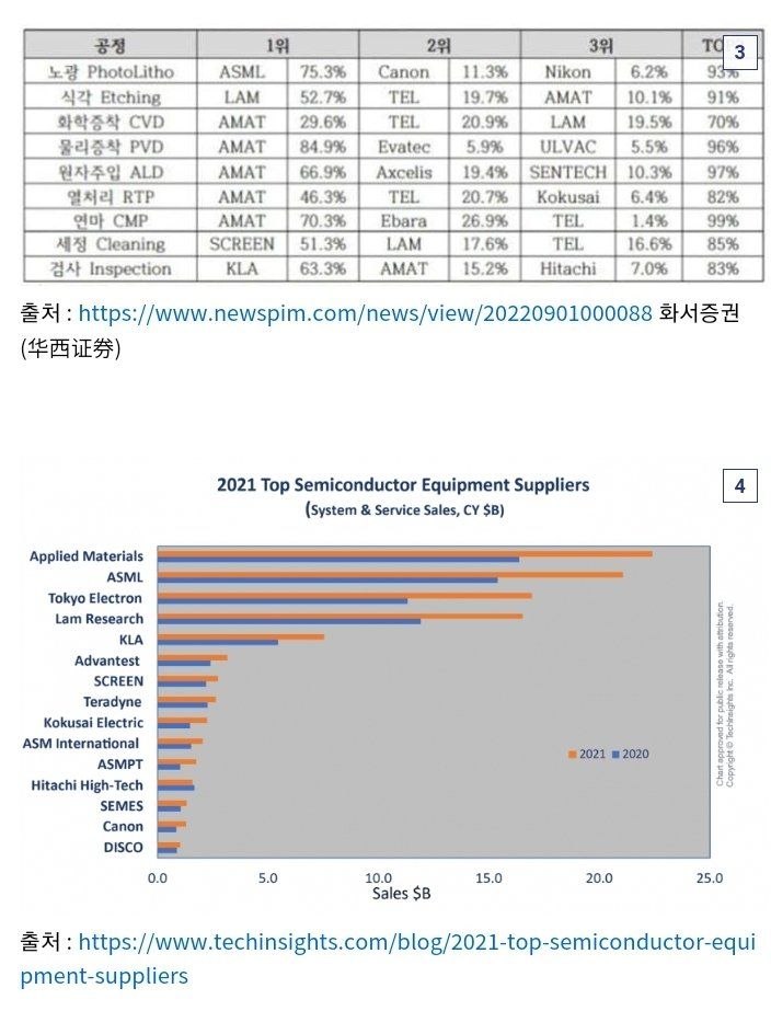 Screenshot_20221024-095459_Samsung Internet.jpg 현직자가 말하는 미국의 반도체 규제.....jpg