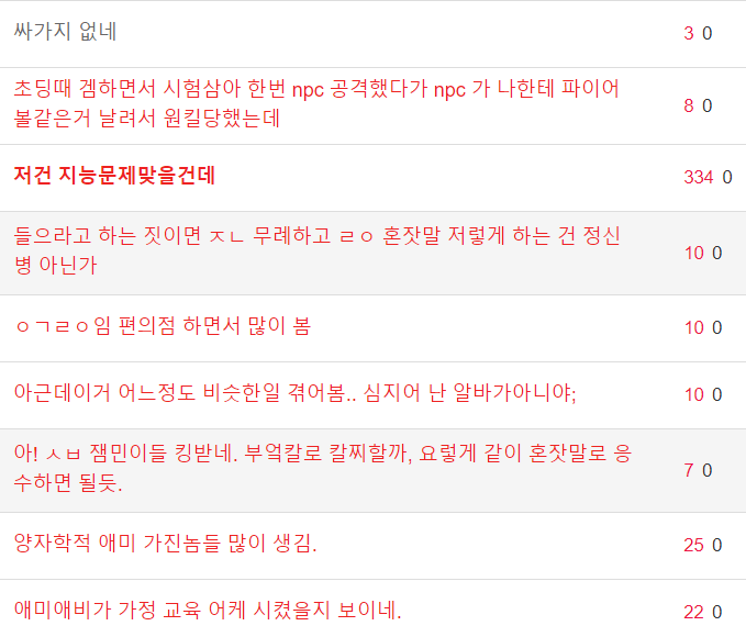 image.png 요즘 10대들한테 무섭게 퍼지고 있다는 병.JPG