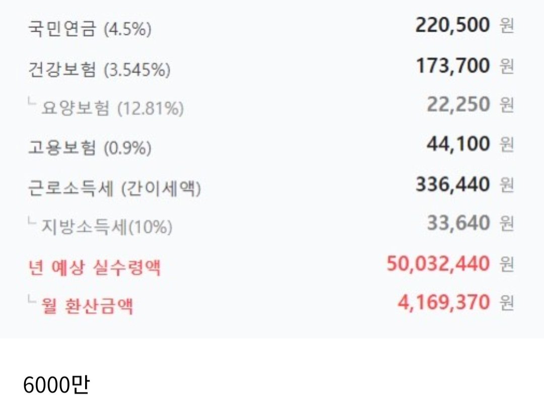 재미로보는 연봉3천부터 10억 실수령액