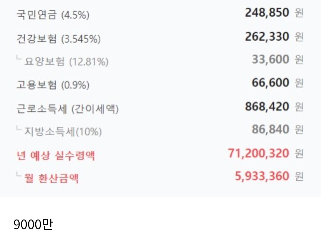 재미로보는 연봉3천부터 10억 실수령액