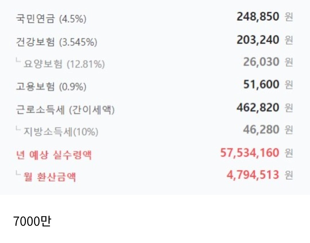 재미로보는 연봉3천부터 10억 실수령액