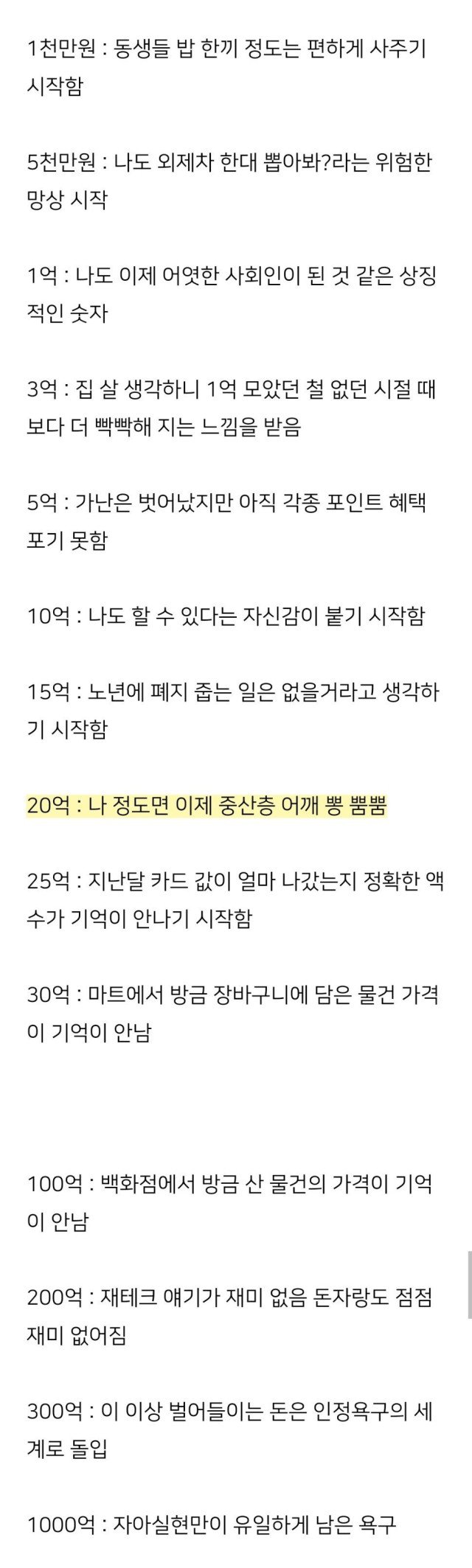 보유 자산별 심리상태