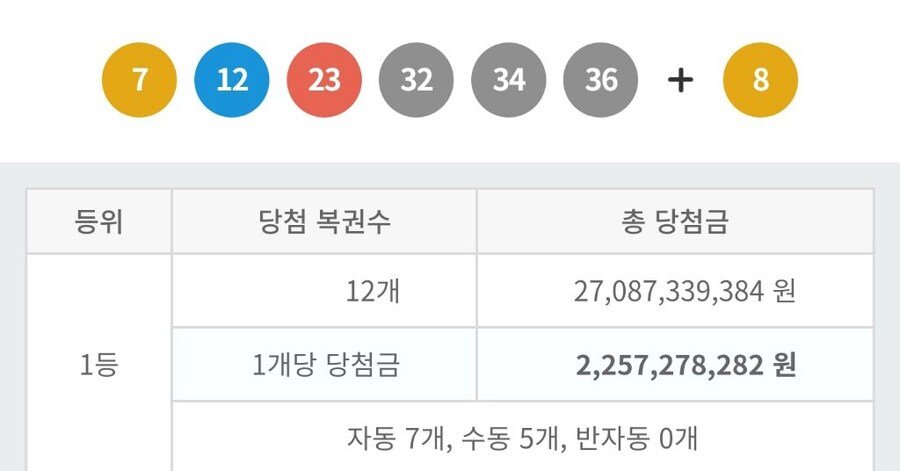 18eda4ce4ab4b18d9.jpg 아이돌이 팬한테 찍어준 로또 번호
