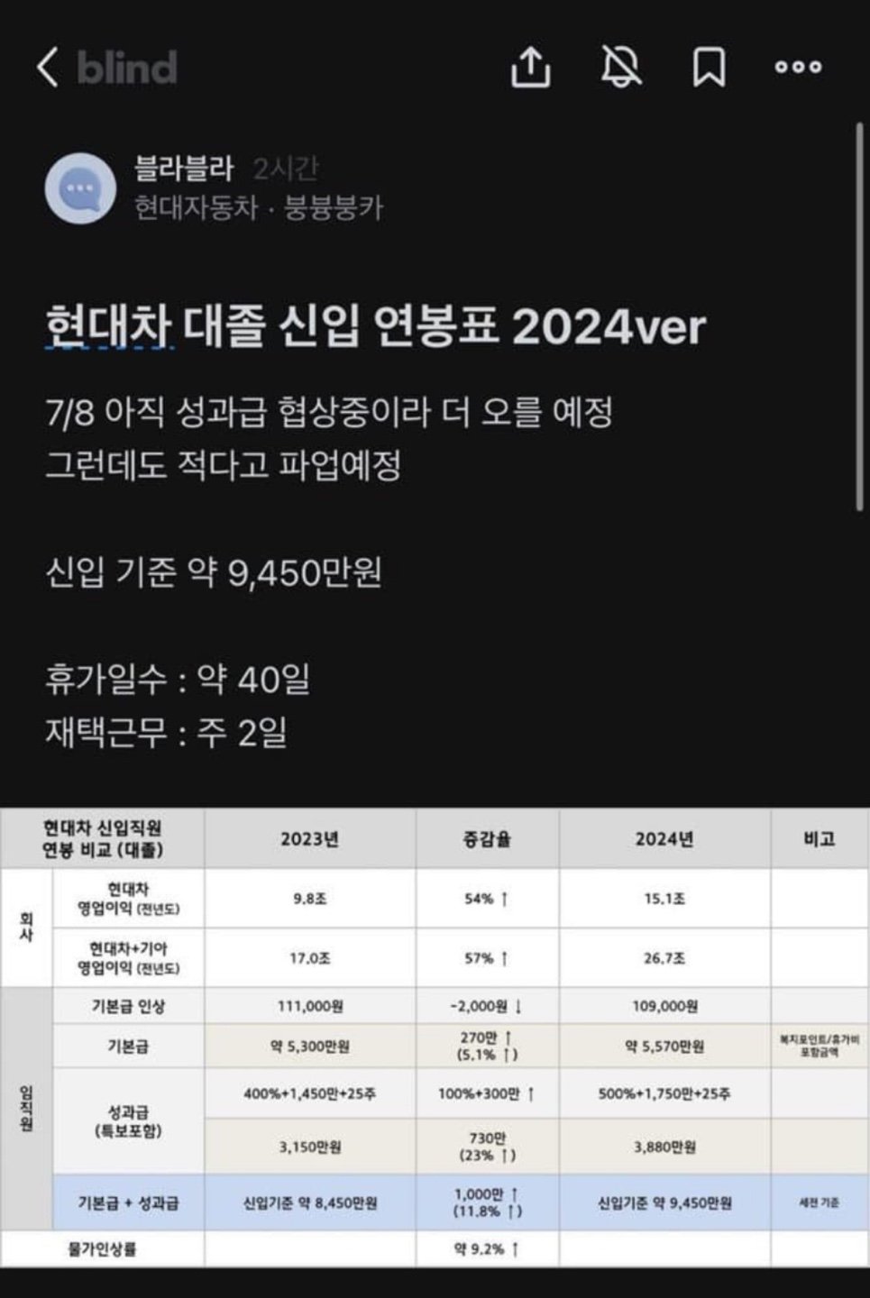 2024 현대차 신입 연봉.jpg