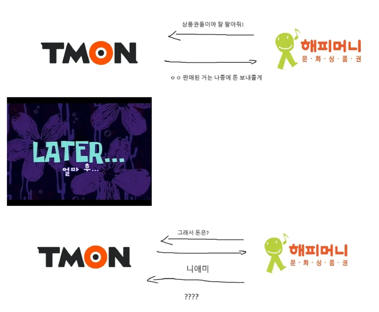 1.png 해피머니 왜 ㅈ됐는지 한짤로 요약