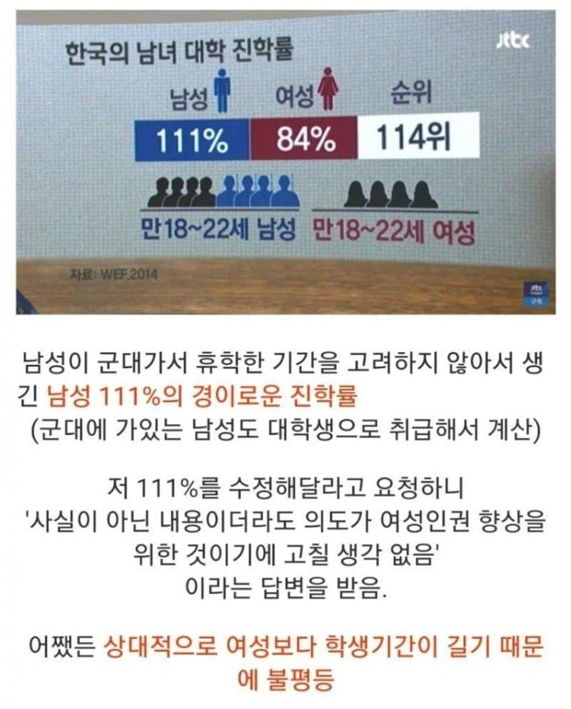 image.png 영원히 레전드로 남을 남녀 대학 진학률.JPG