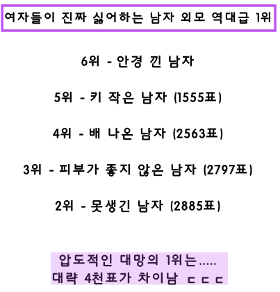 2 6.png - 여자들이 진짜 극혐하는 남자 외모 역대급 1위...