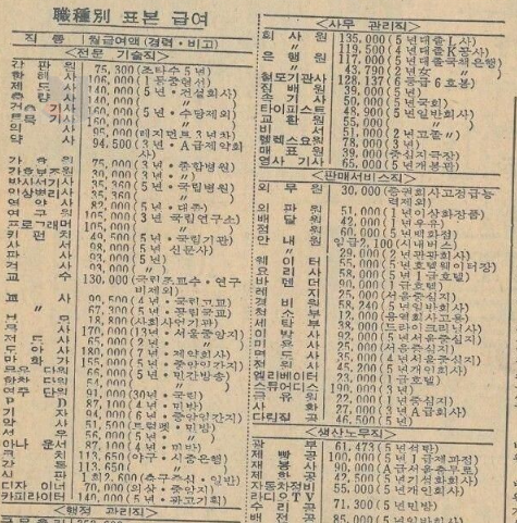 5 9.png - 지금봐도 놀라운 '80년대 물가 체감'...