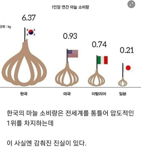 8 12.png - 한국 마늘 소비의 진실 …