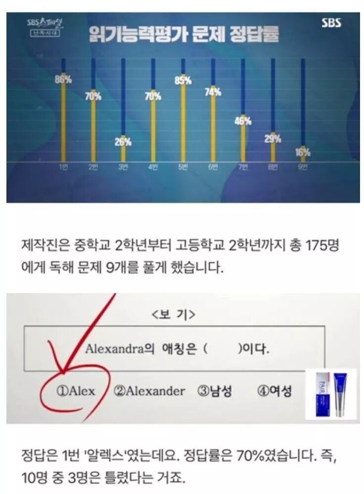 FB_IMG_1588256743629.jpg 중고딩 70%만 맞췄다는 난독증 테스트.jpg