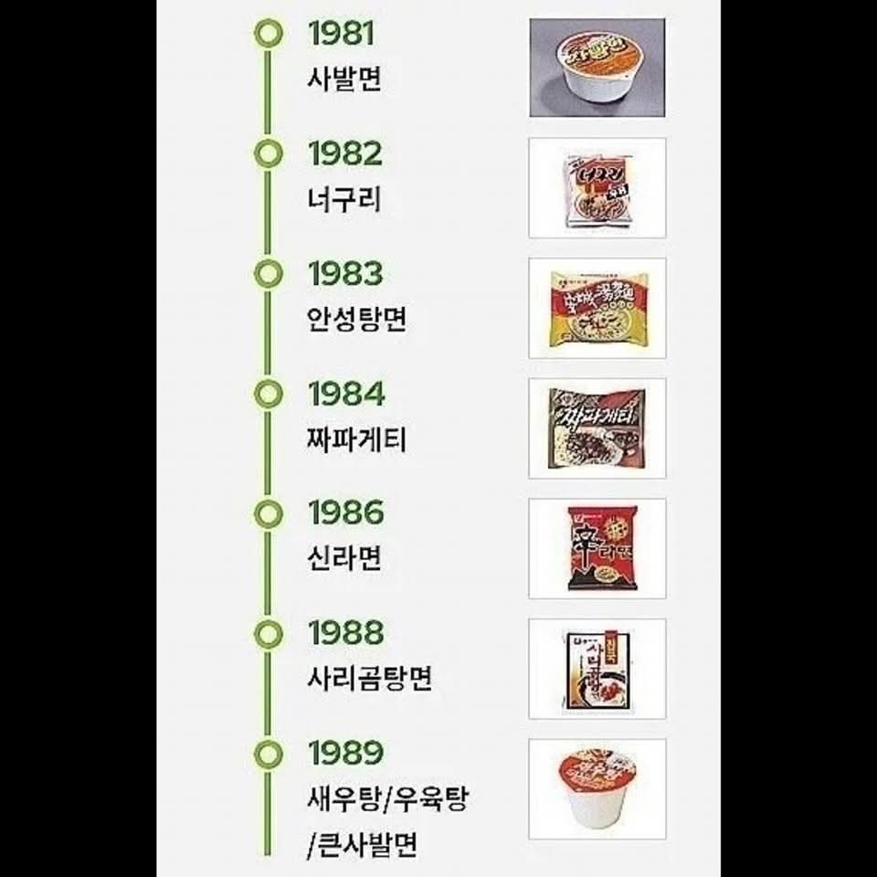 80년대 농심 개발팀 ㄷㄷ